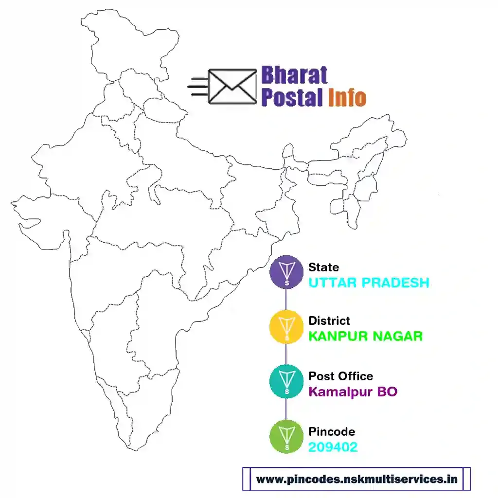 uttar pradesh-kanpur nagar-kamalpur bo-209402